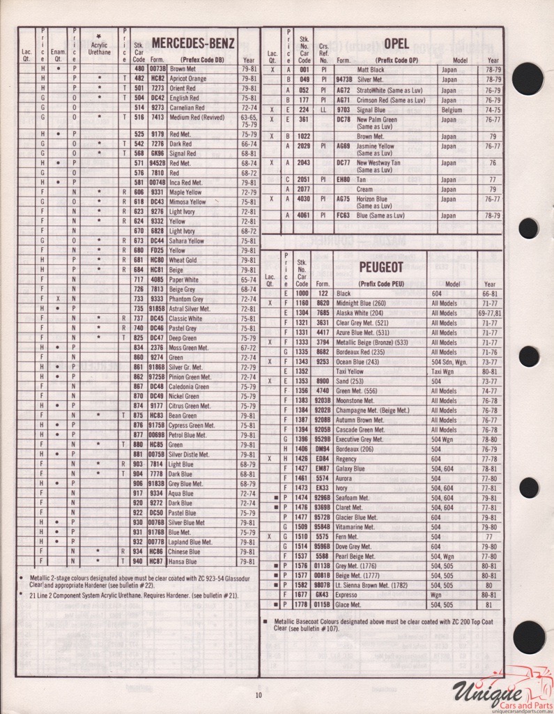 1980 Peugeot Import Paint Charts DuPont